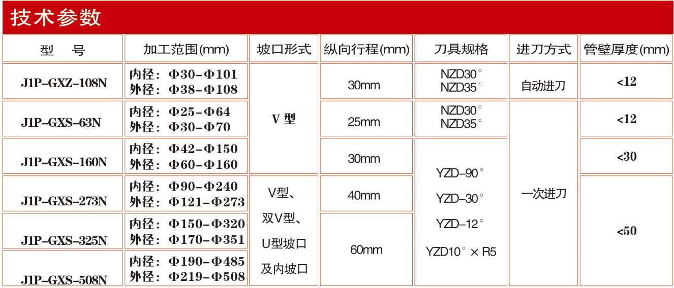 J1P-GXS-325N內(nèi)脹式電動(dòng)坡口機(jī)